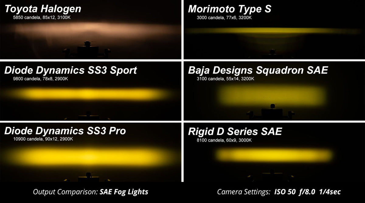 DIODE DYNAMICS SS3 Sport ABL Yellow Flood Standard Pair