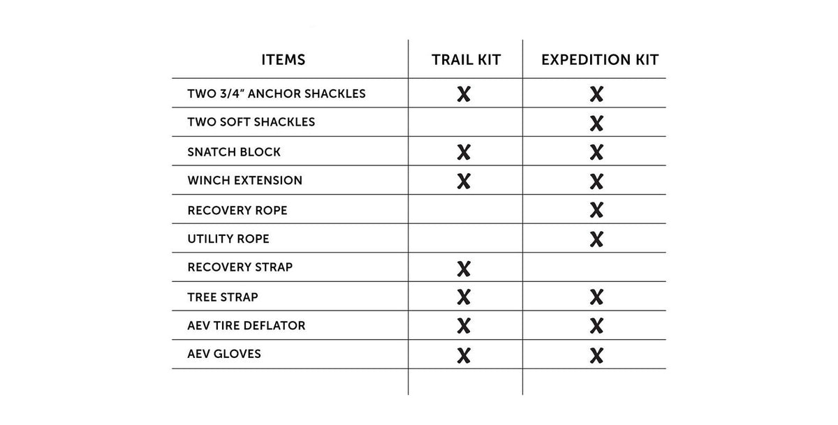 AEV Mid-Size Recovery Gear Kits
