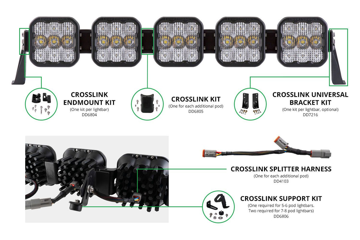 SS5 CrossLink Endmount Kit