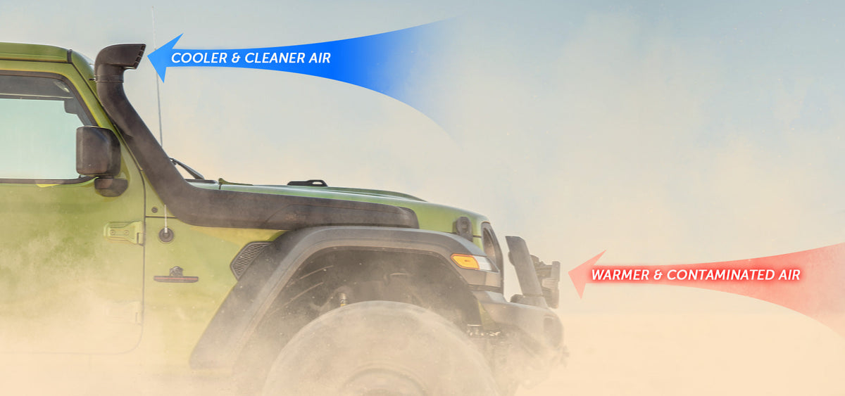 AEV Snorkel Kit for JL Wrangler and JT Gladiator