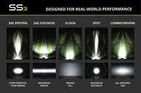 Clear Lens for SS3 Pods (one) SAE Driving