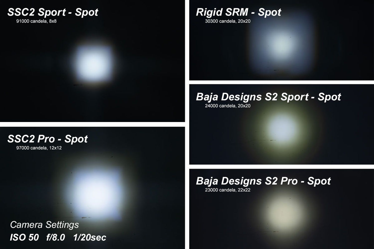DIODE DYNAMICS C2 1.0 SAE/DOT White Combo Standard Pro LED Pod (pair)