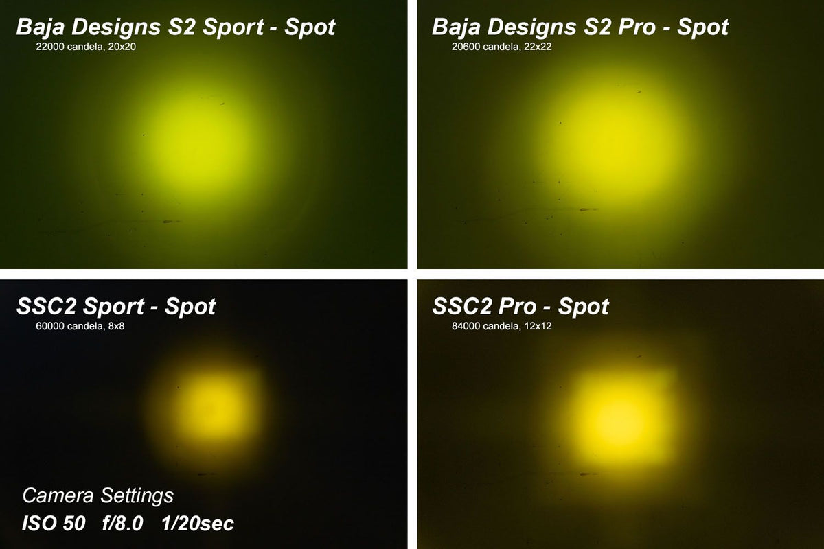 DIODE DYNAMICS C2 1.0 SAE Yellow Combo Standard ABL Sport LED Pod (pair)