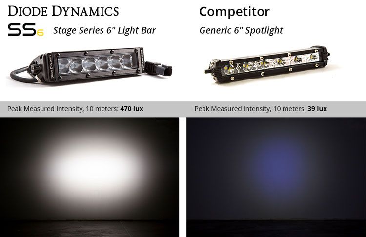 DIODE DYNAMICS Stage Series 6" SAE/DOT White Classic Light Bar (one)
